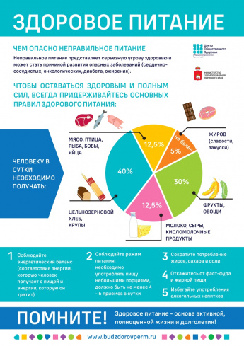 Неделя популяризации потребления овощей и фруктов.