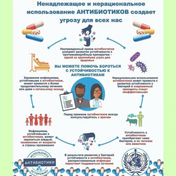 Неделя борьбы с антимикробной резистентностью 